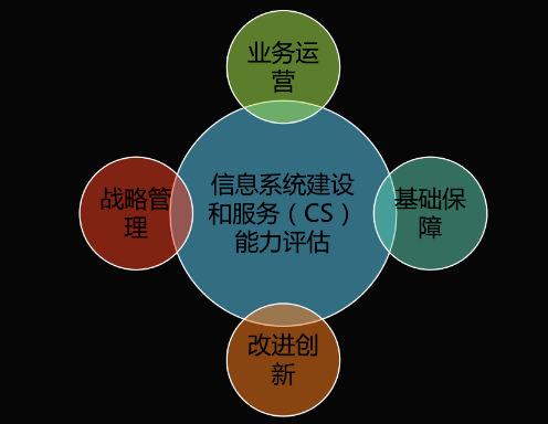 能力再获认可！6686体育首页获得《信息系统建设和服务能力评估体系能力要求优秀级（CS4）证书》(图2)